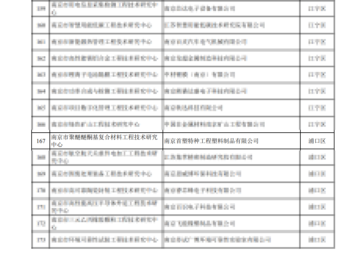 南京首塑榮獲“南京市聚醚醚酮基復合材料工程技術研究中心”認定 南京首塑榮獲“南京市聚醚醚酮基復合材料工程技術研究中心”認定